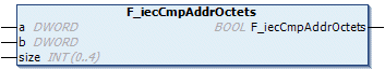 F_iecCmpAddrOctets 1: