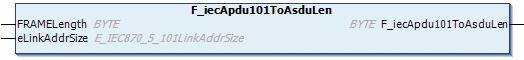 F_iecApdu101ToAsduLen 1: