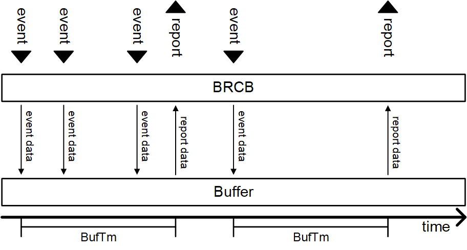 Server - Buffered Reporting 1: