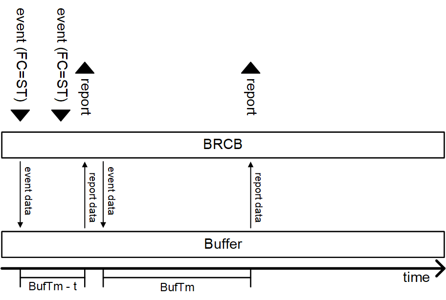 Server - Buffered Reporting 2: