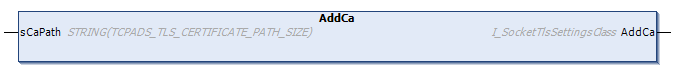 AddCa 1: