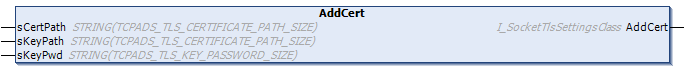 AddCert 1: