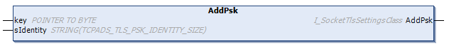 AddPsk 1: