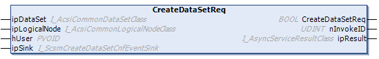 CreateDataSetReq 1: