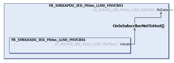 SV Publisher/Subscriber according to UCA 61850-9-2 Light Edition - Transmission of sampled measured values 3: