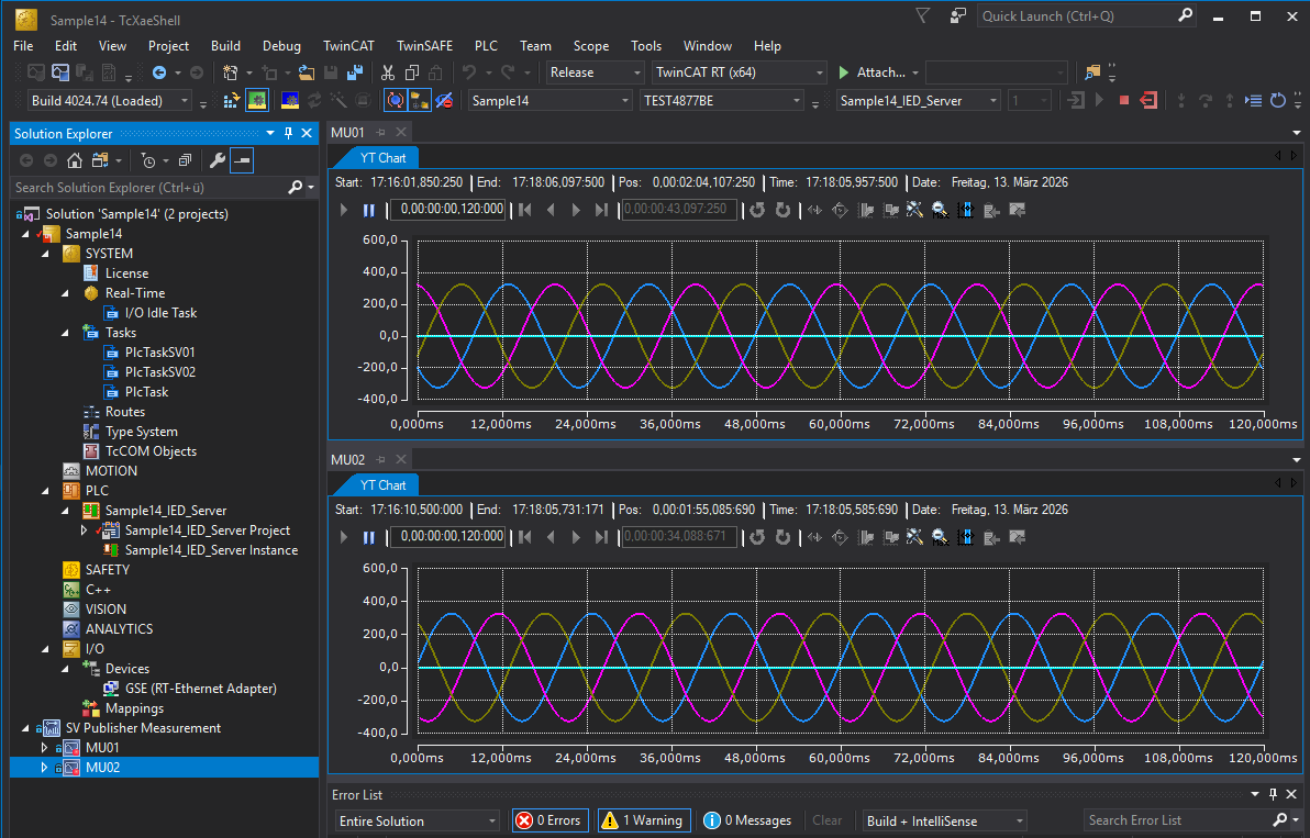 SV Publisher/Subscriber according to UCA 61850-9-2 Light Edition - Transmission of sampled measured values 4: