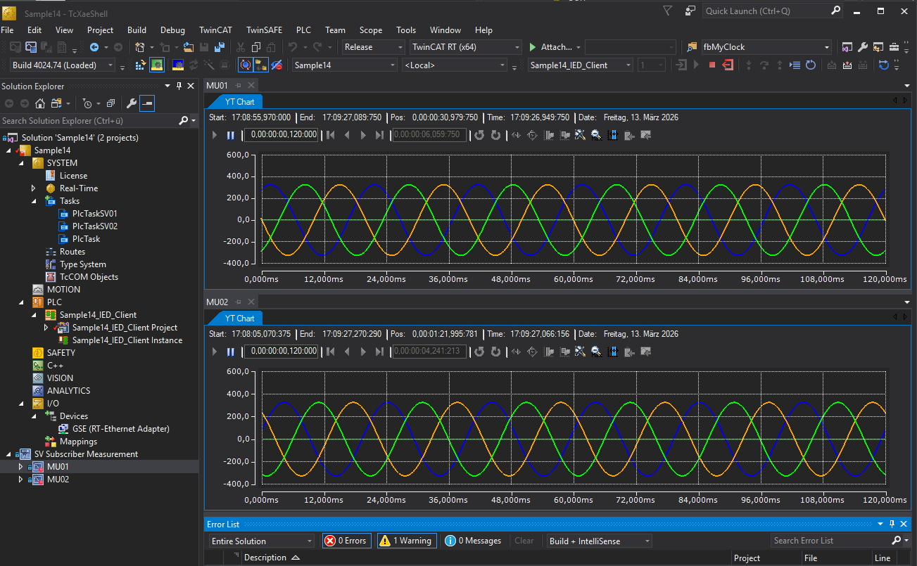 SV Publisher/Subscriber according to UCA 61850-9-2 Light Edition - Transmission of sampled measured values 5: