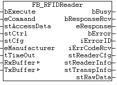 Function block declaration 1:
