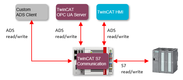 Symbol server interface 1:
