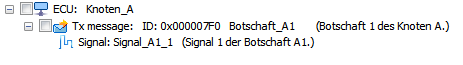 Representation of the DBC contents 1: