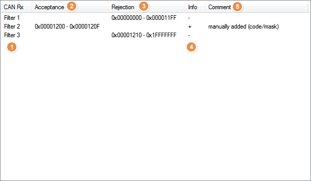 Tabular illustration of the filter IDs and comments 1: