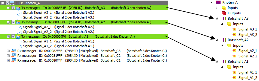 Structure (hierarchy) 1: