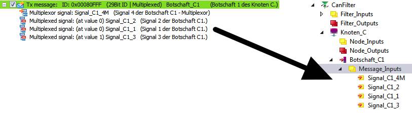 Multiplexed data 1:
