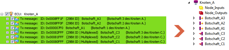 Simulation of network nodes 1: