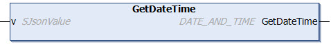 GetDateTime 1: