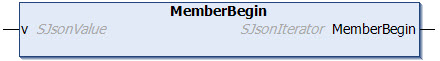 MemberBegin 1: