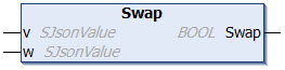 Swap 1: