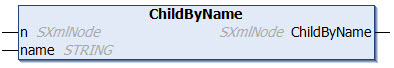 ChildByName 1: