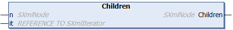 Children 1: