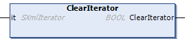 ClearIterator 1: