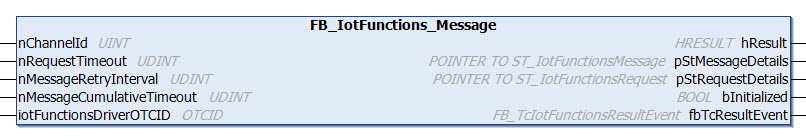 FB_IotFunctions_Message 1: