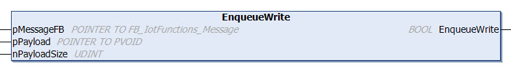 EnqueueWrite 1:
