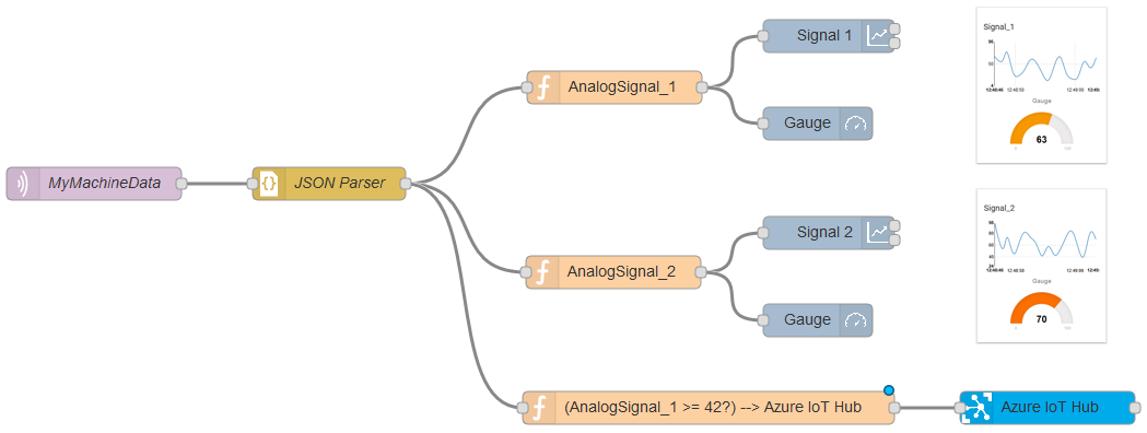 Node-RED 1: