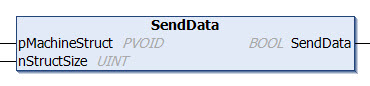 SendData 1: