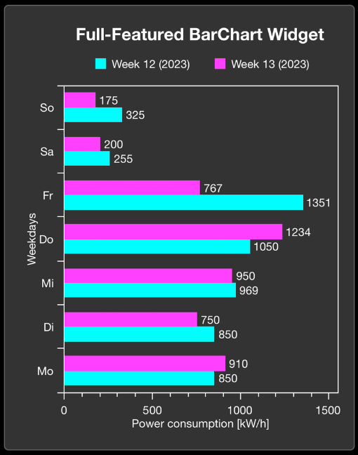 Bar chart 1: