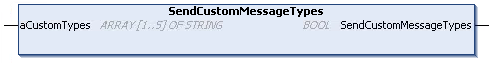 SendCustomMessageTypes 1: