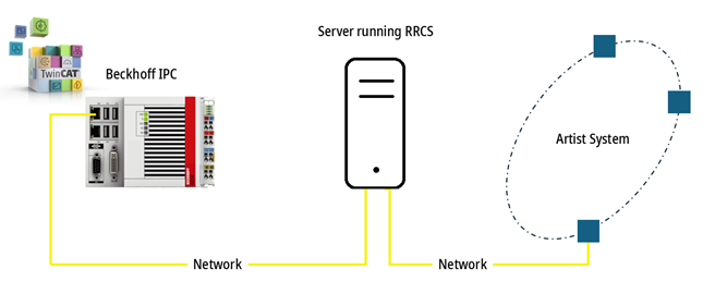 Overview 3: