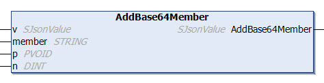 AddBase64Member 1: