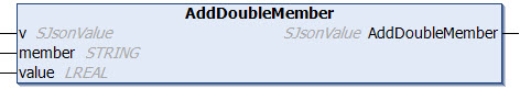 AddDoubleMember 1: