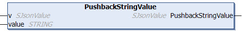 PushbackStringValue 1: