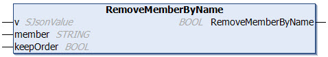 RemoveMemberByName 1: