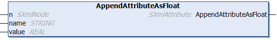 AppendAttributeAsFloat 1: