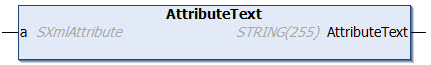 AttributeText 1: