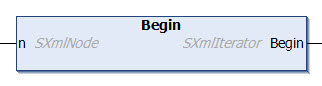 Begin 1: