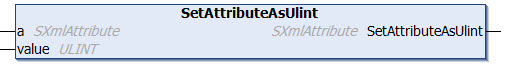 SetAttributeAsUlint 1: