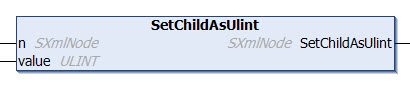 SetChildAsUlint 1: