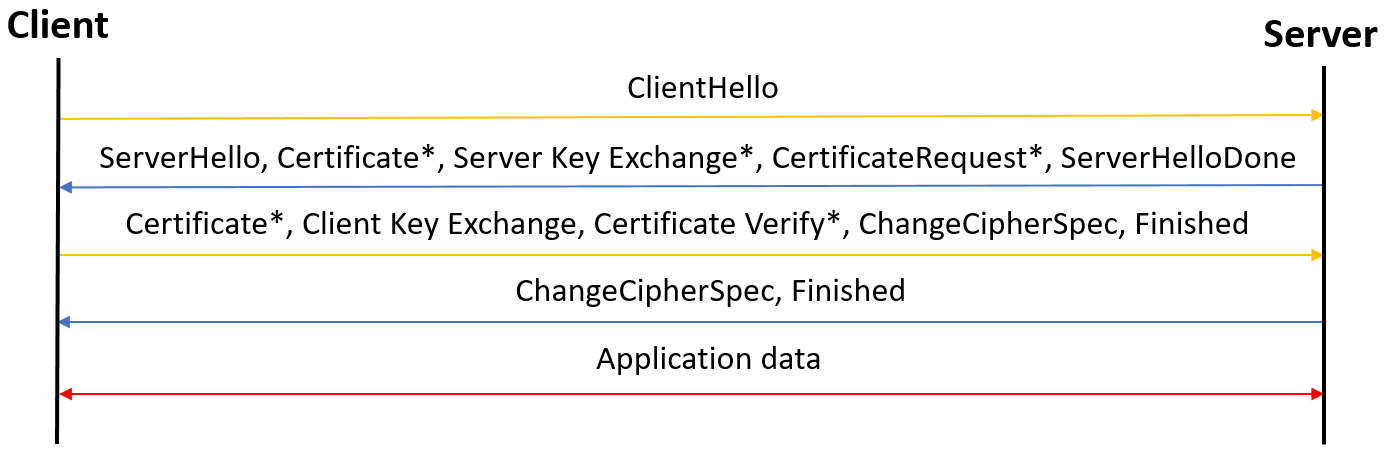 Client/Server certificate 1: