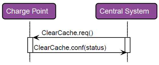 RecvClearCache 2: