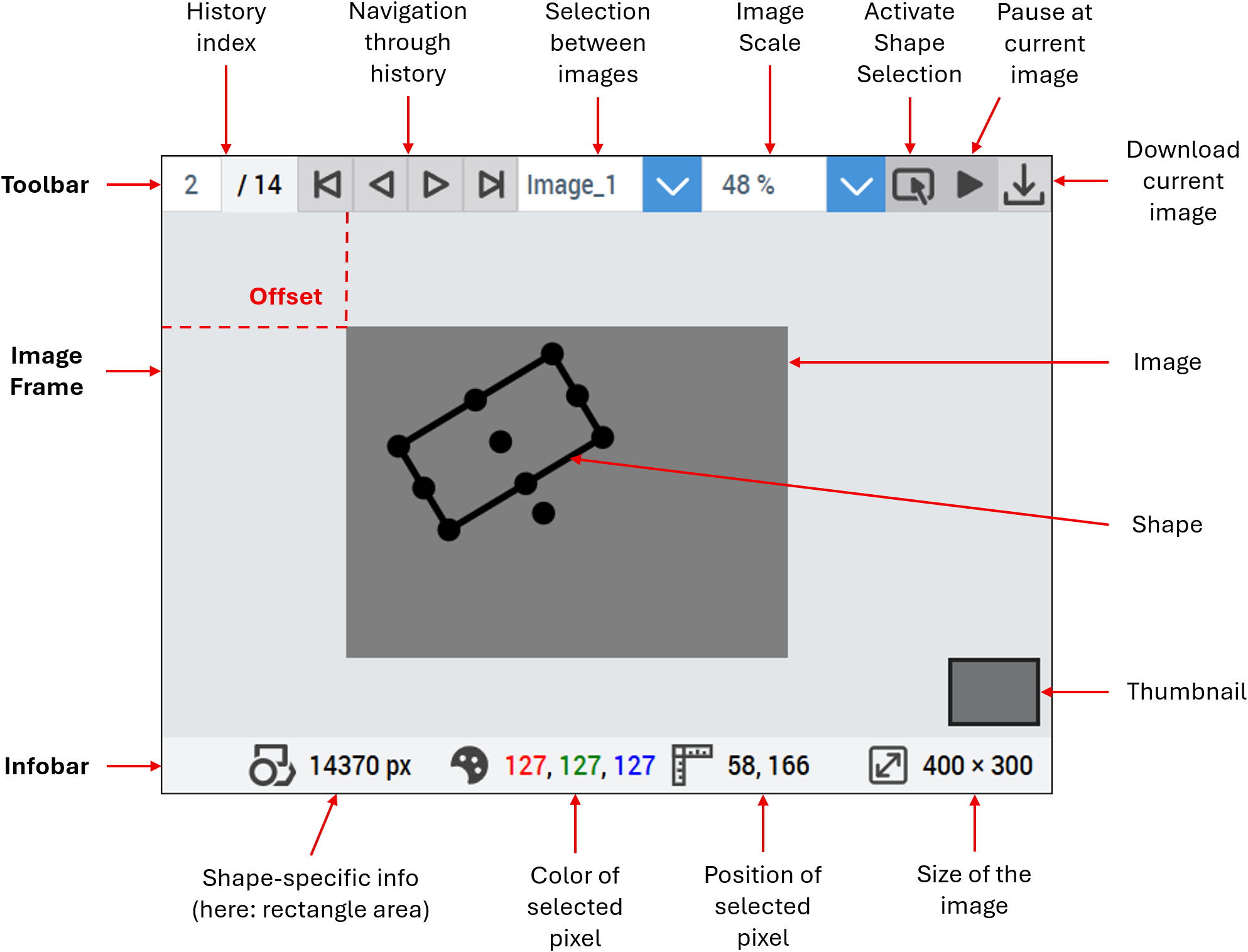 Structure of the control 1: