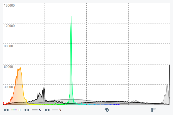 Histogram view 1: