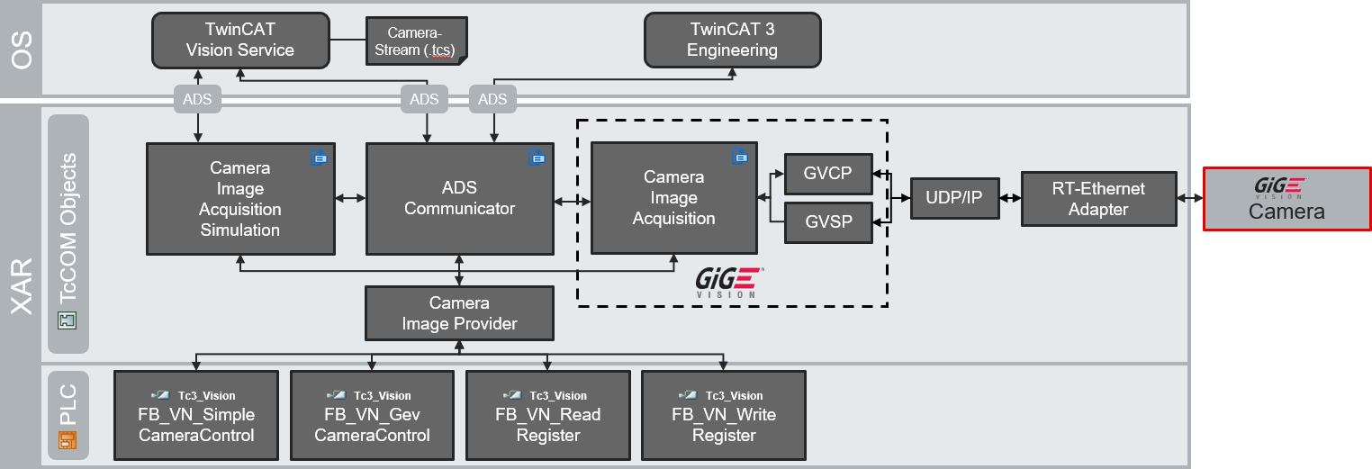 TcCOM objects 5: