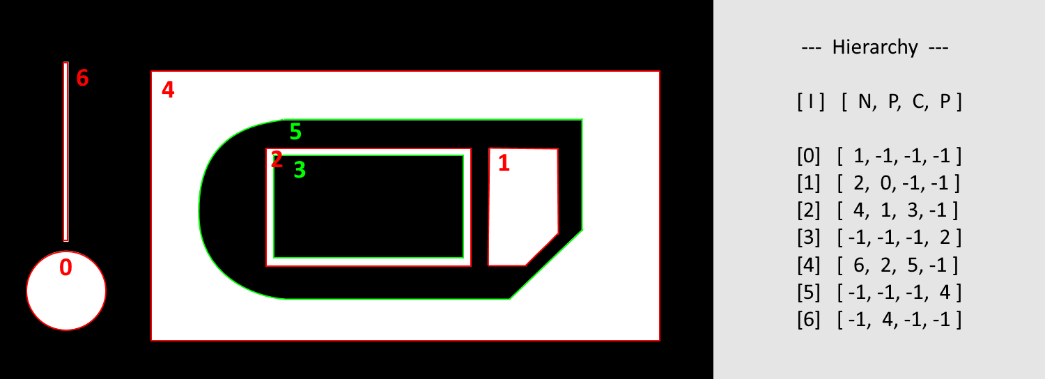 F_VN_FindContourHierarchyExp 7: