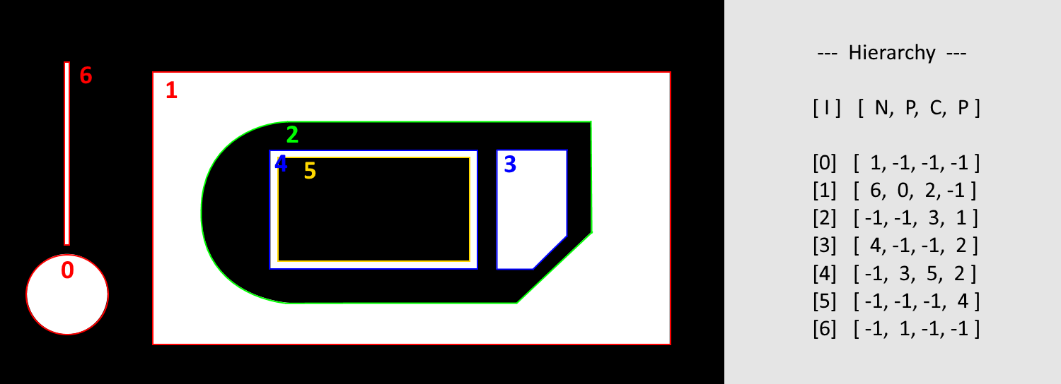 F_VN_FindContourHierarchyExp 8: