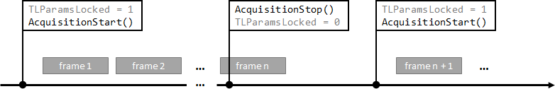 Continuous image acquisition 2:
