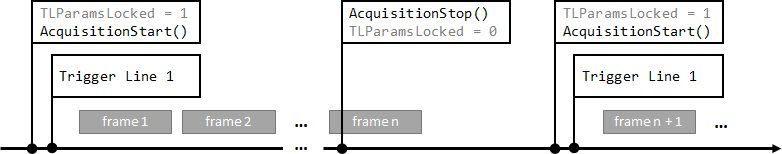 Continuous image acquisition 4: