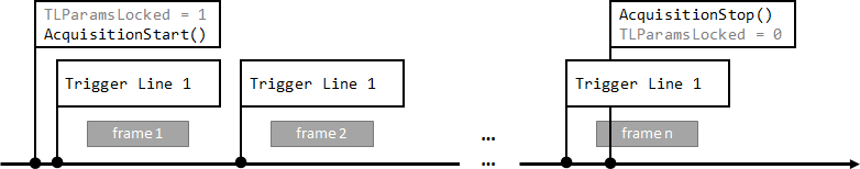 Continuous image acquisition 3: